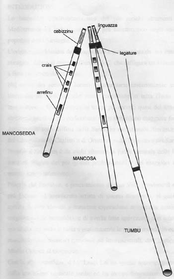 Launeddas tradizionali